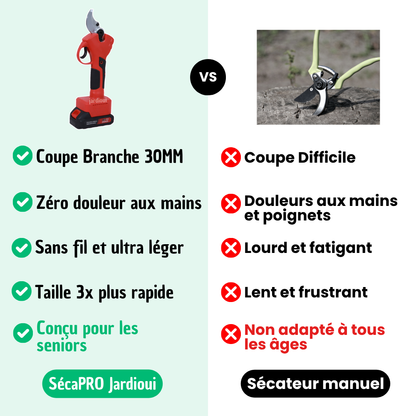 Sécateur Électrique Sans Fil | SecaPro
